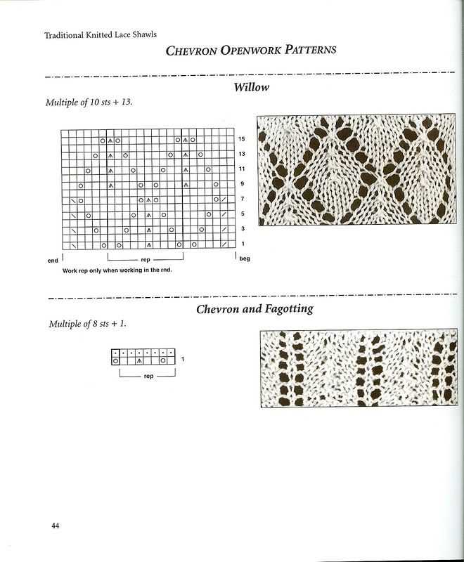 Knitted lace jacket patterns