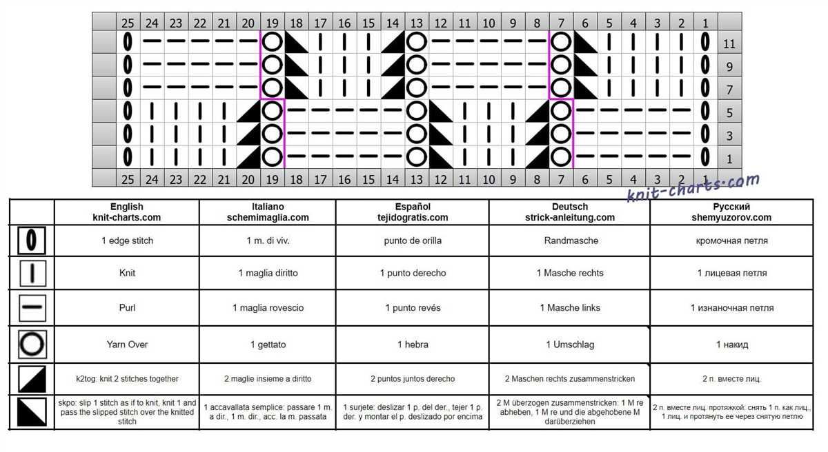 Checker stitch knitting pattern