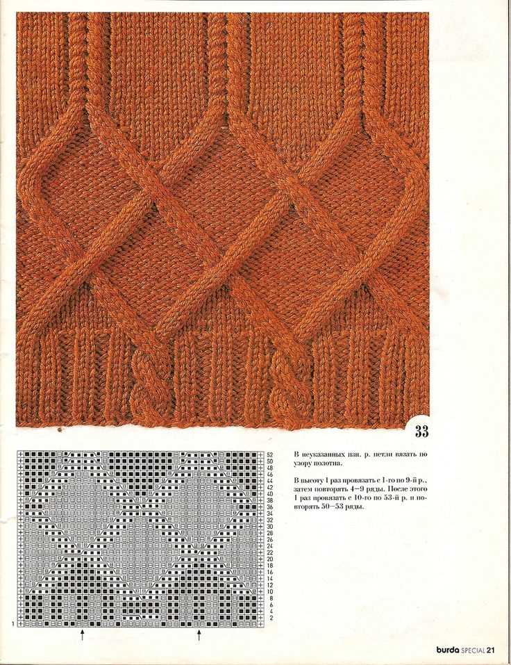 Burda knitting patterns online