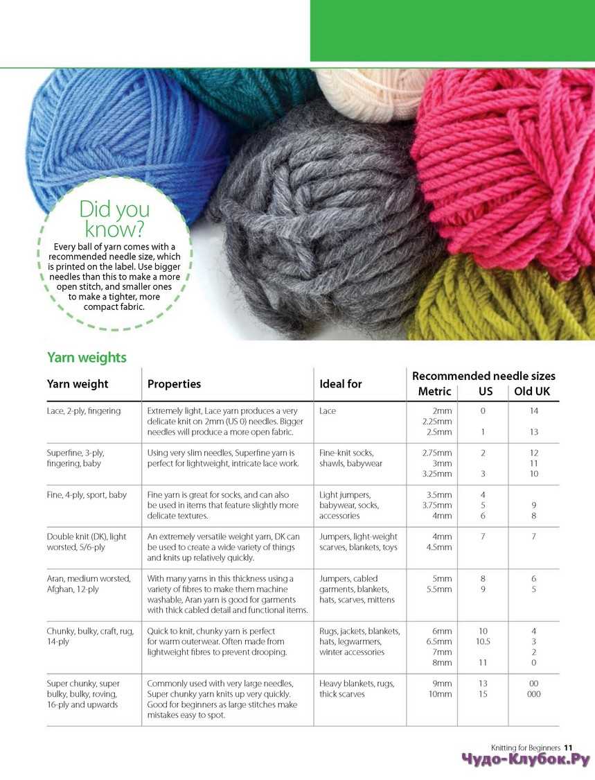 Free knitting patterns for fingering weight yarn