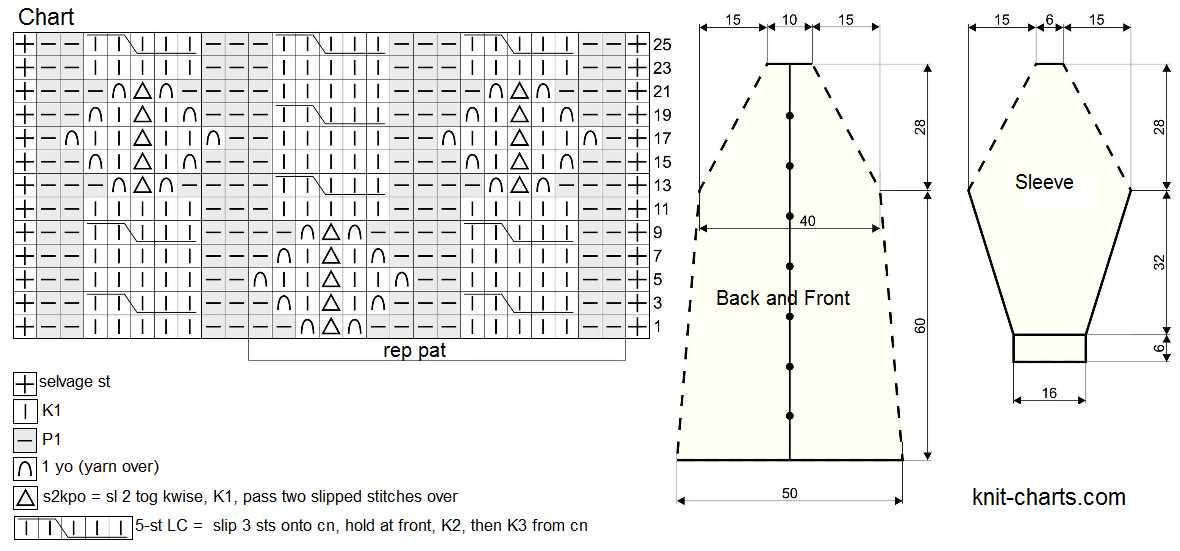 Free knit coat patterns