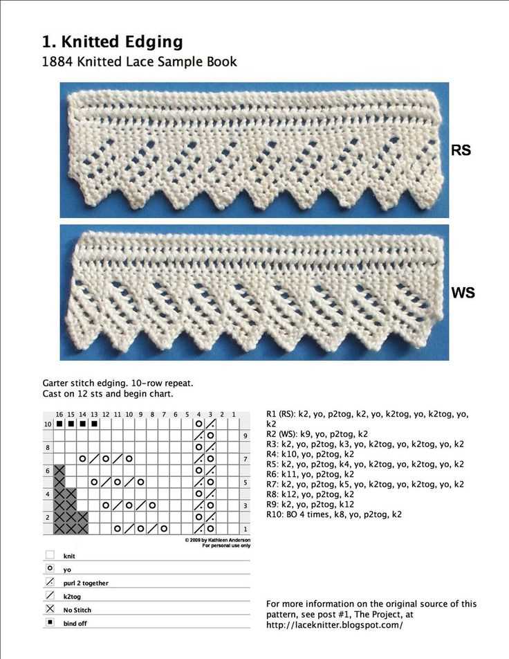 Lace knitting pattern books