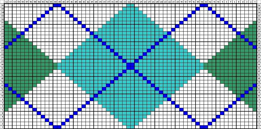 Knitting chart patterns