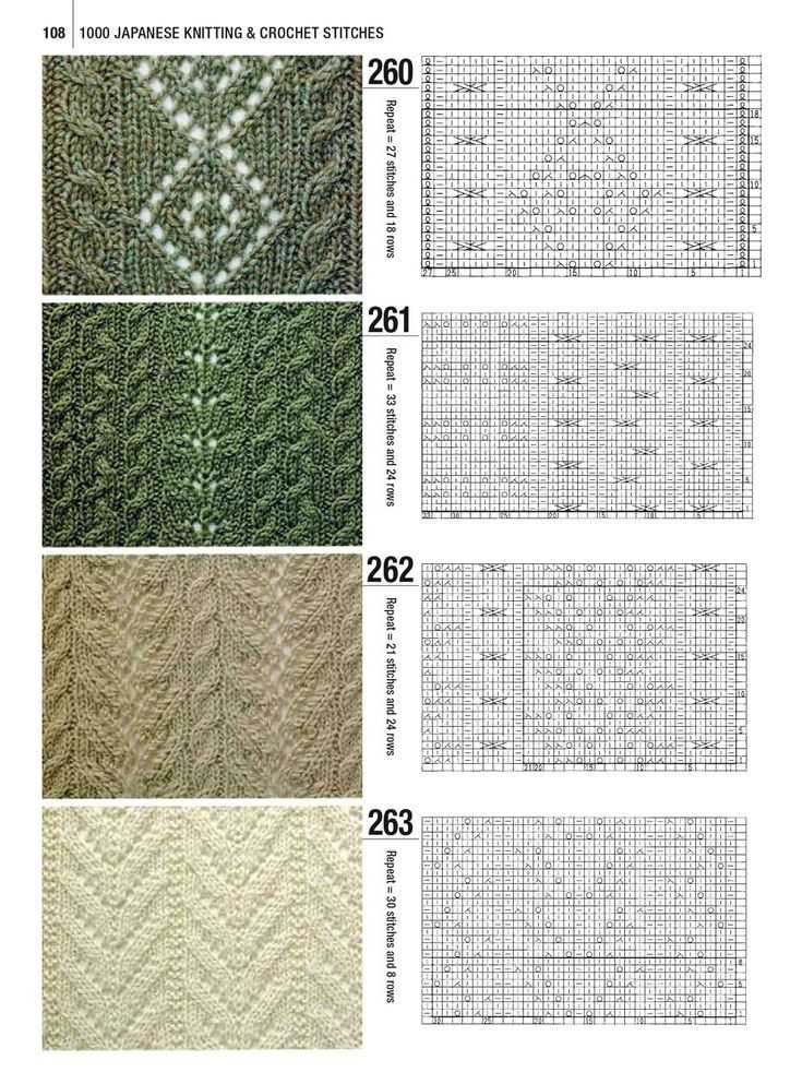 Knitting patterns online