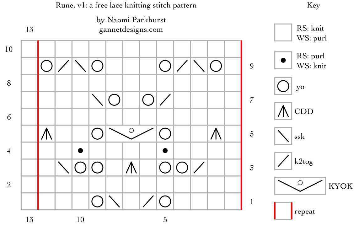 Knitting letters pattern generator