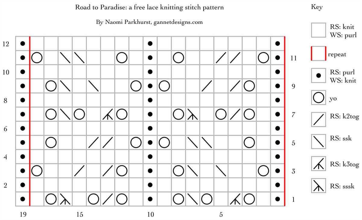 Lace knitting stitch patterns