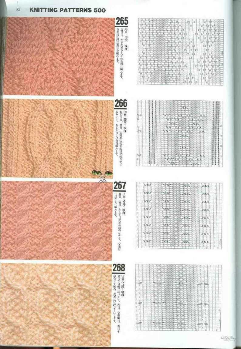 Knitting patterns how to read