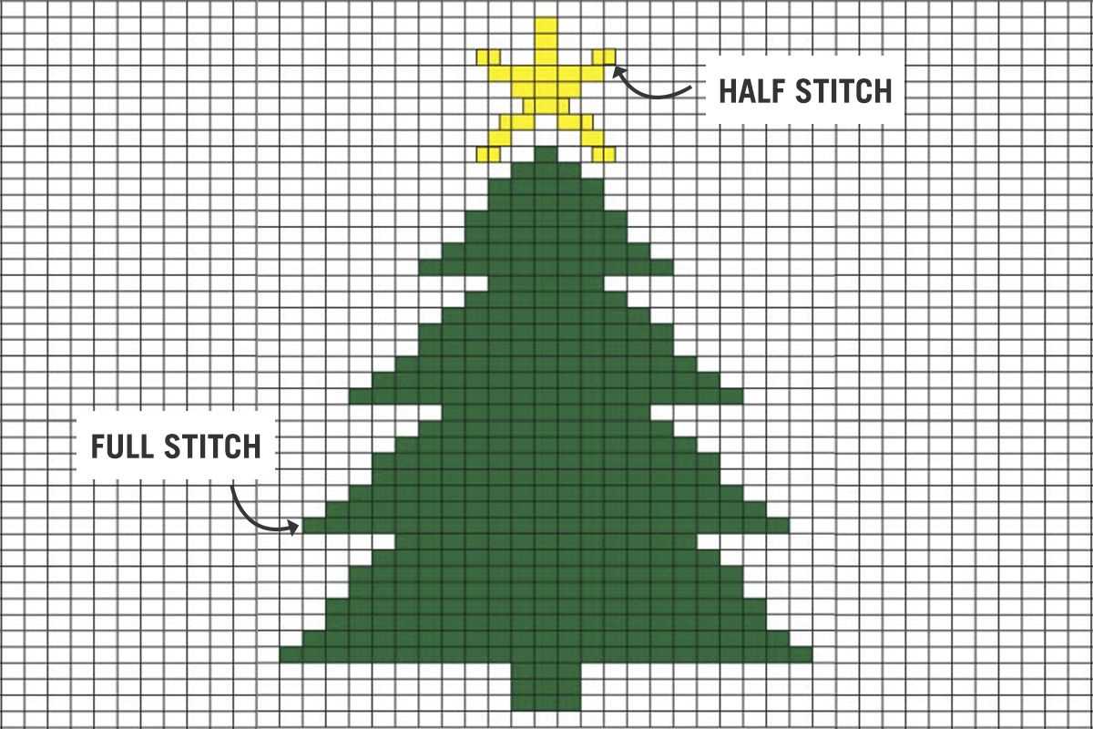 Knitted christmas trees patterns free