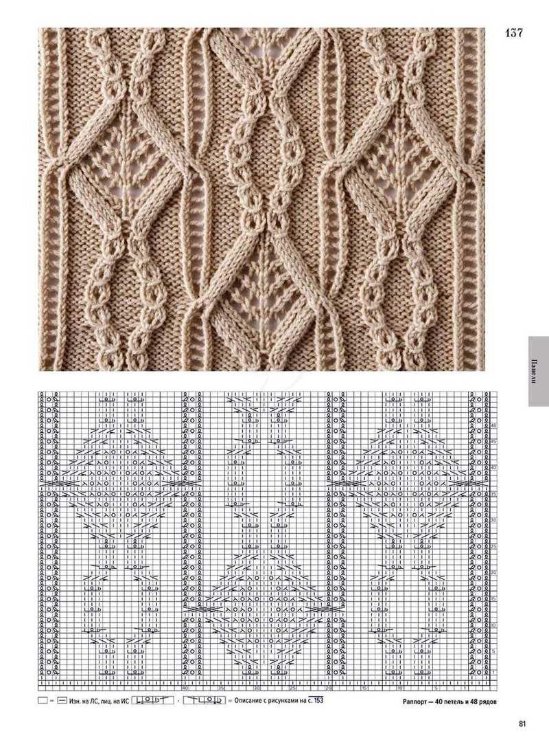 Knitting patterns website