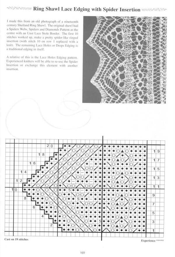 Knitted edging patterns for shawls