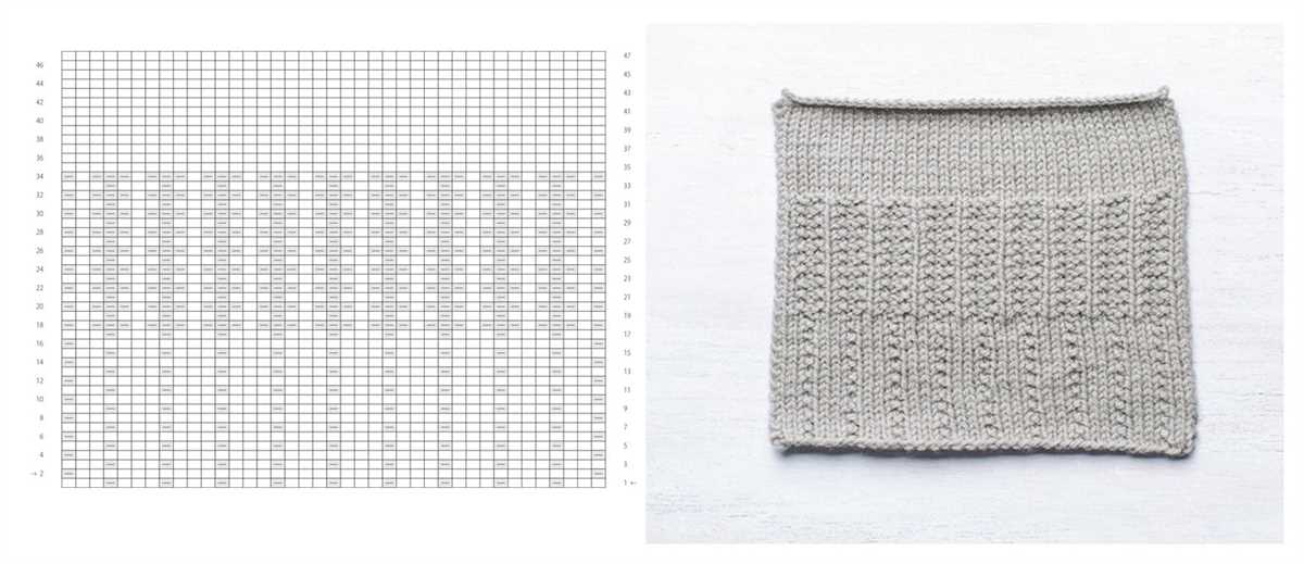 How to read a knitting pattern with brackets and parentheses