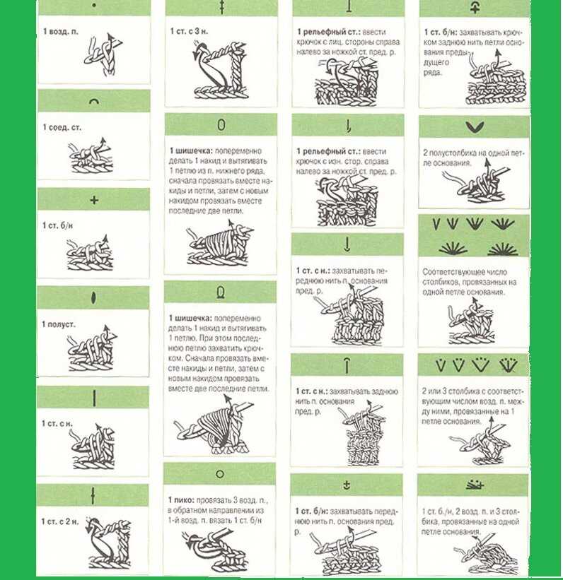 How to read a knitting pattern graph