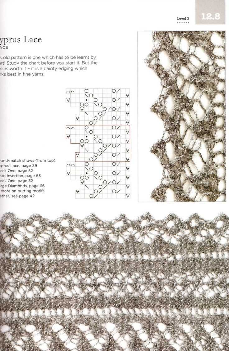 Lace knitting pattern books