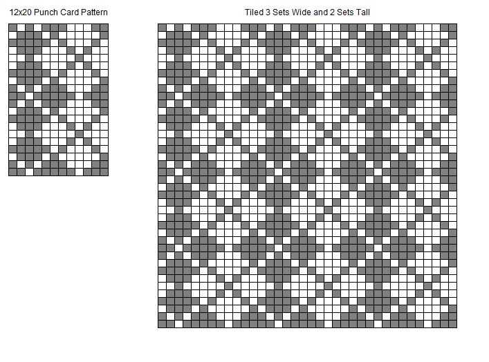 Knitting chart patterns