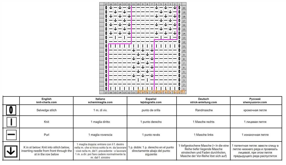 Checker stitch knitting pattern