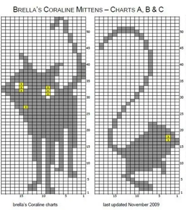 Coraline knitting pattern