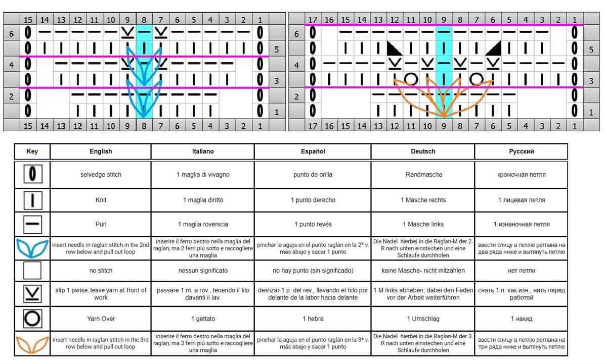 Free top down knitting patterns