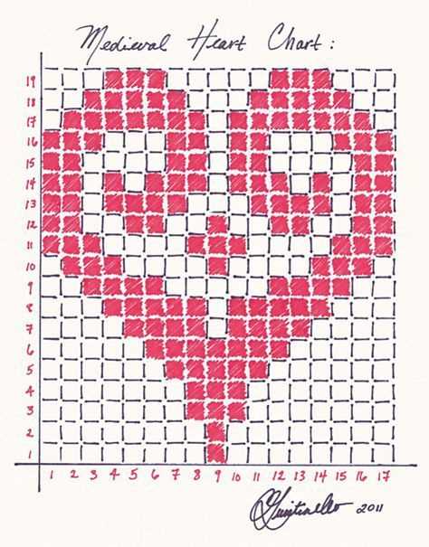 Heart shaped heart knitting pattern chart