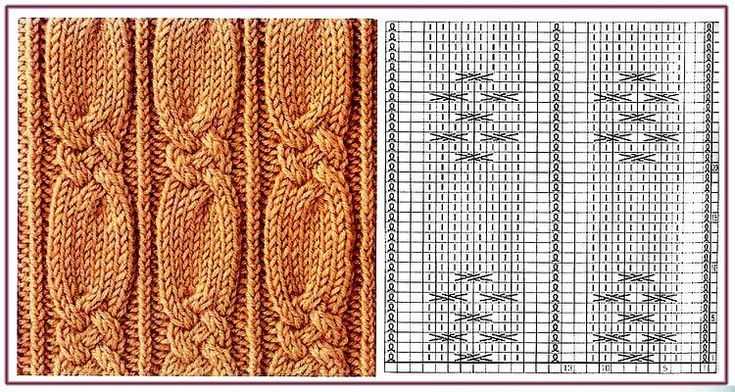 Cable knit snood pattern