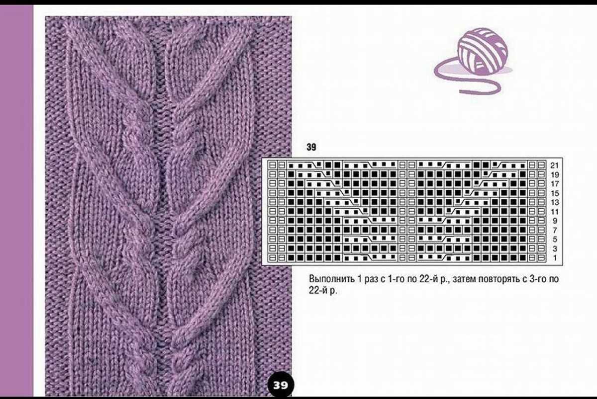 Convert knitting pattern to loom