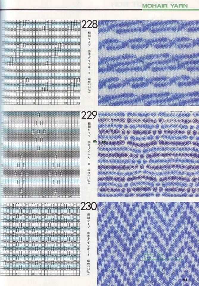 Knitting patterns for mohair yarn