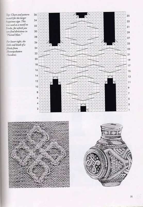 Viking patterns for knitting inspiration and projects for today's knitter