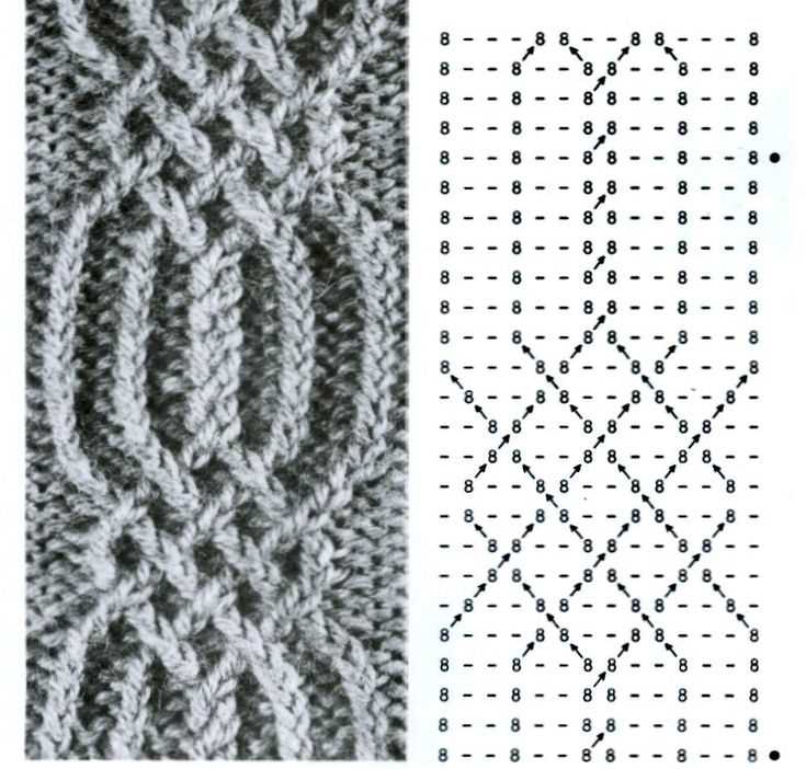 Free russian knitting patterns