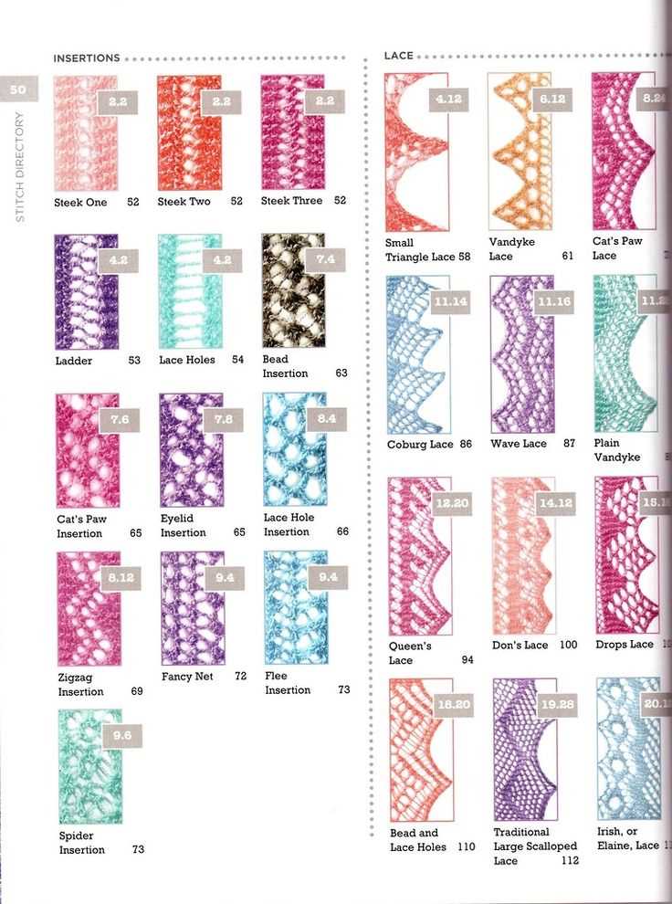 Lace knitting pattern books