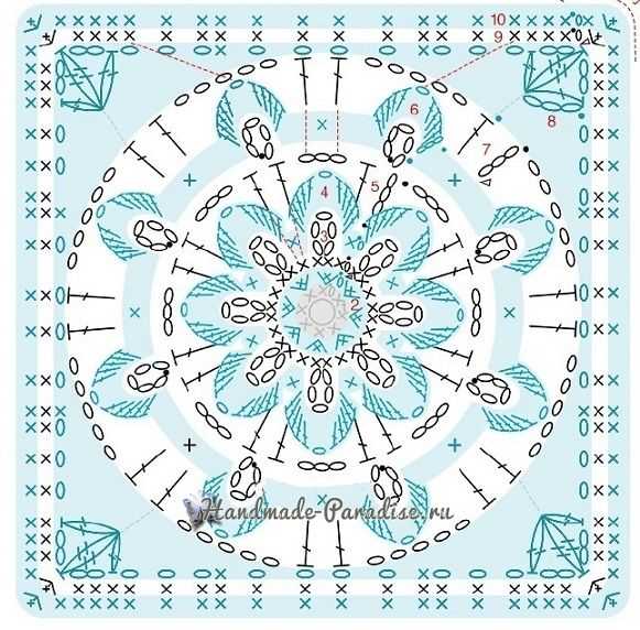 Knit mandala pattern