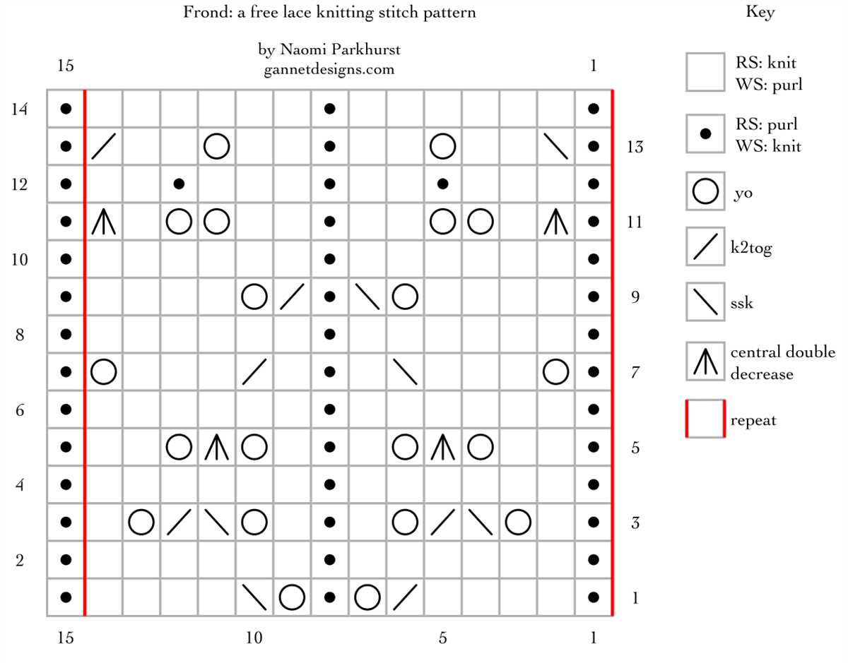 Lace knitting stitch patterns