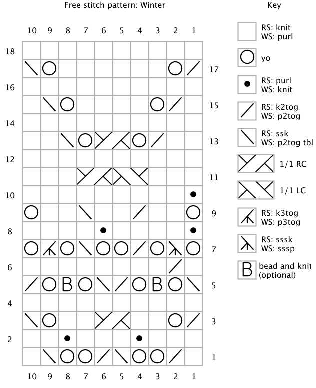 How to graph knitting patterns