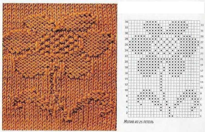 Convert image to knitting pattern