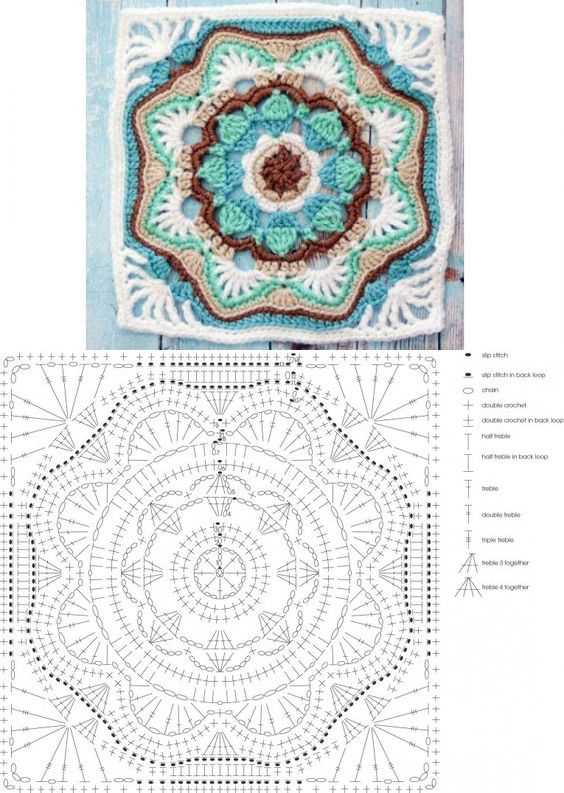 Knit mandala pattern